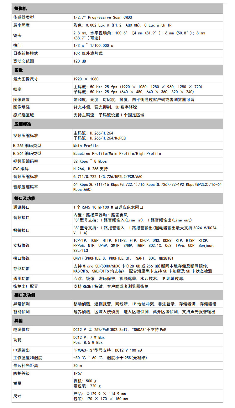 智能半球型網(wǎng)絡(luò)攝像機