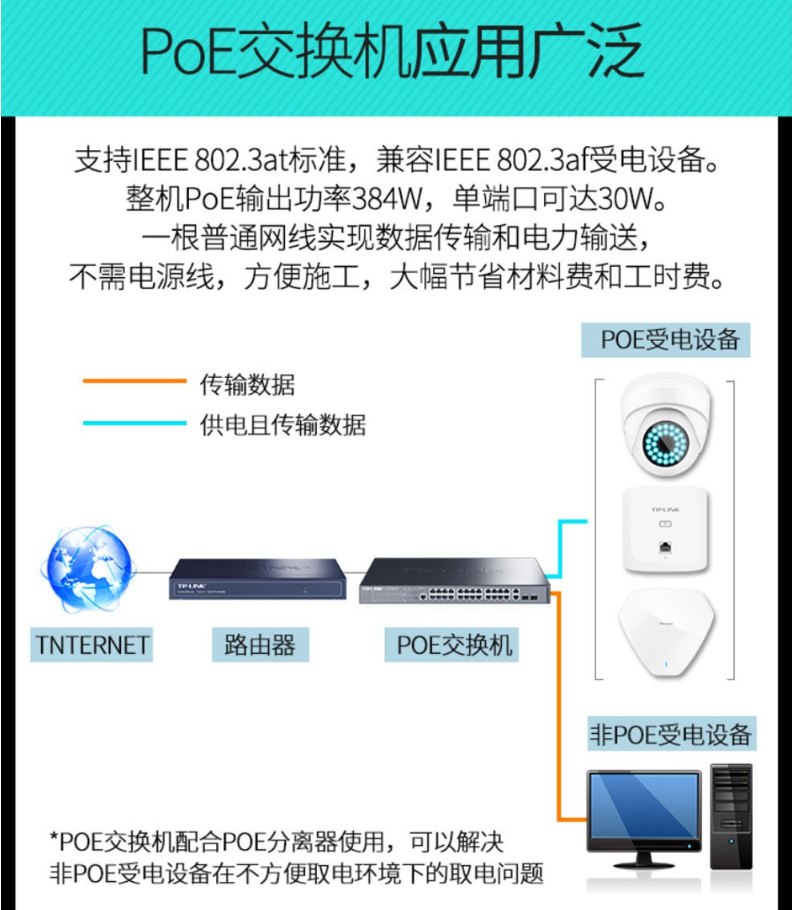 TP-LINK 千兆上聯(lián)以太網(wǎng)PoE交換機