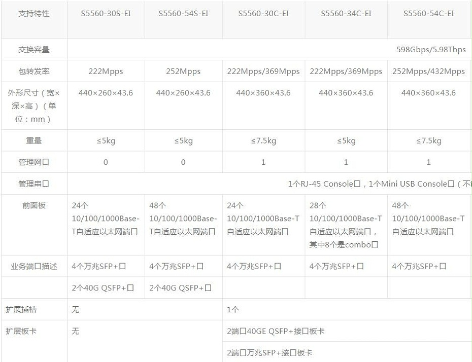 華三 全千兆24口企業(yè)核心交換機