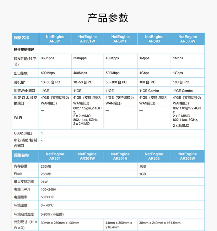 華為 AR303 企業(yè)級(jí)路由器