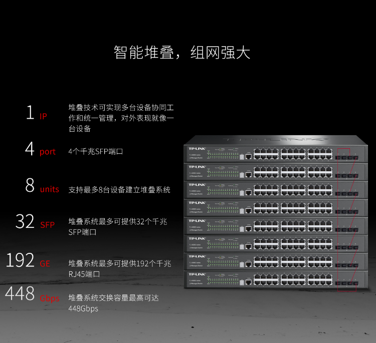 TP-LINK 24口全千兆堆疊式三層網(wǎng)管交換機(jī)