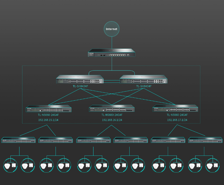 TP-LINK 24口全千兆堆疊式三層網(wǎng)管交換機(jī)