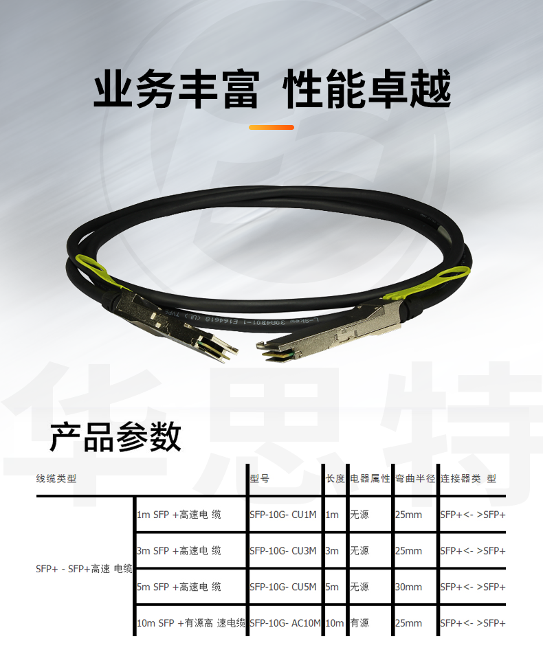 華為 QSFP-40G-CU1M 交換機專用堆疊線纜