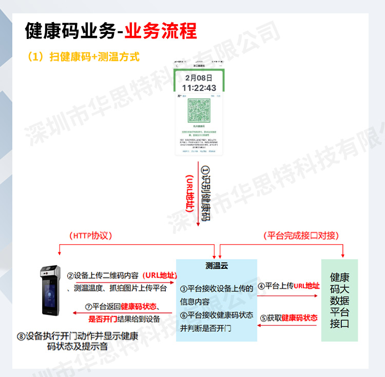 手持明眸智能測(cè)溫器_04