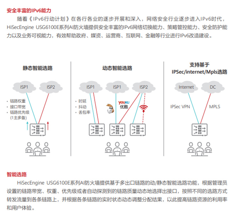 華為 USG6106E-AC 企業(yè)級防火墻