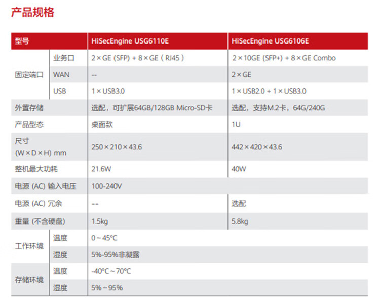 華為 USG6106E-AC 企業(yè)級防火墻