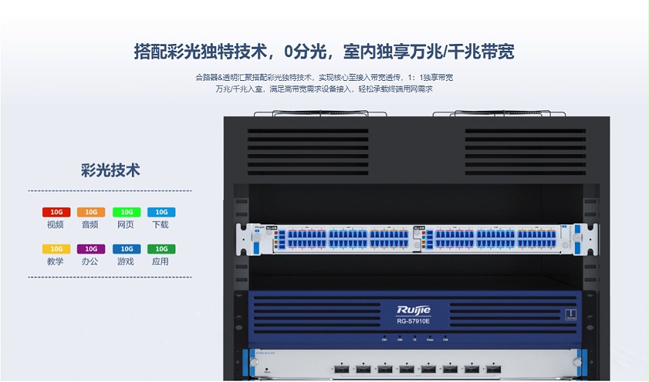 銳捷核心匯聚交換機(jī)