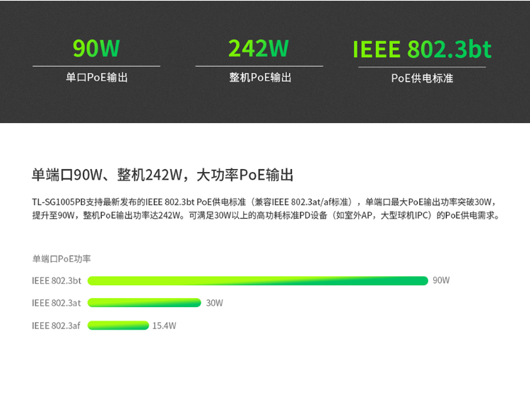 普聯(lián) 企業(yè)級5口千兆大功率PoE交換機