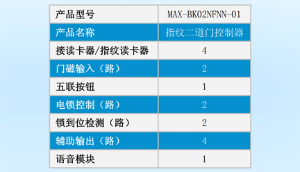 邁斯智能門禁系統(tǒng)-MAX-BK02NINN-01