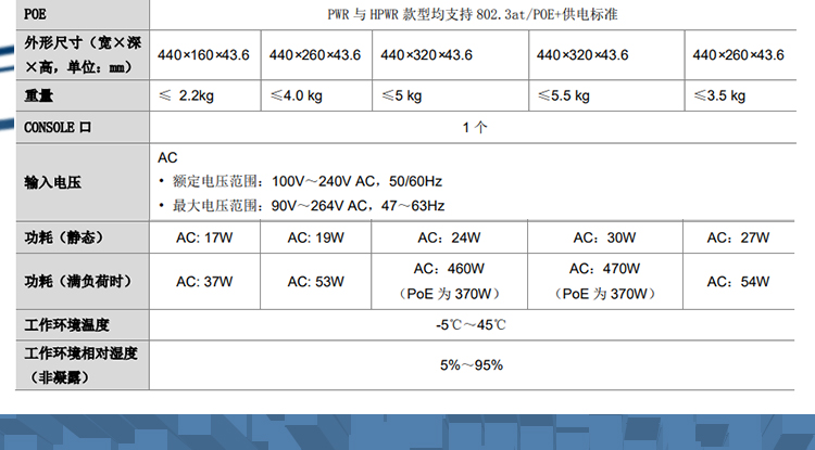 S5170-28S-HPWR-EI_04