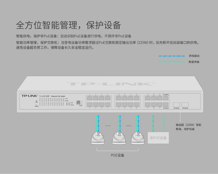 TP-LINK 全千兆以太網(wǎng)PoE交換機(jī)