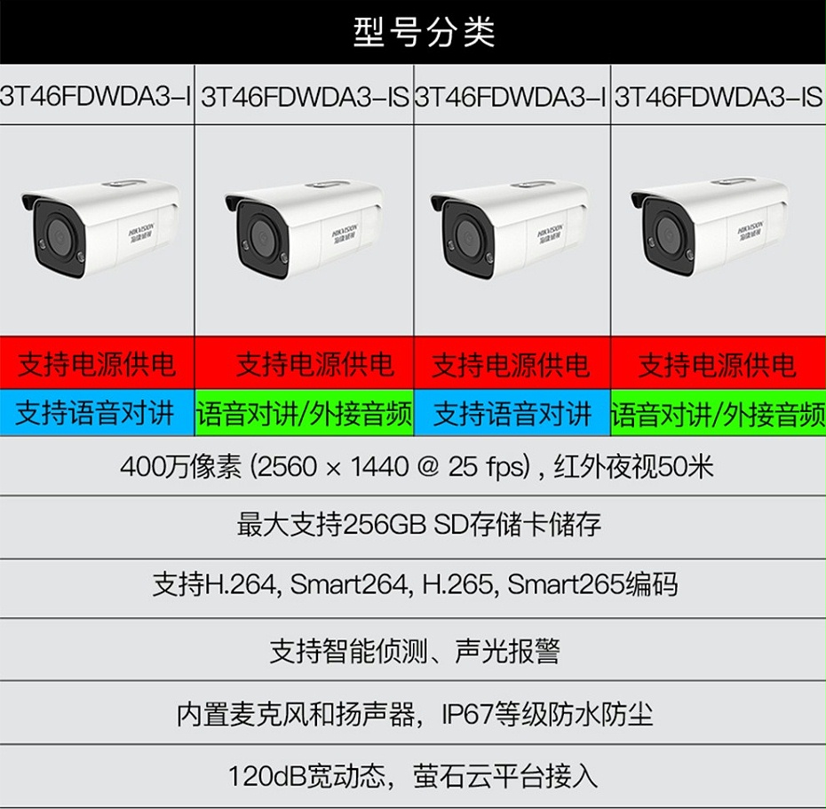 ?？低?00萬聲光報警警戒攝像機(jī)