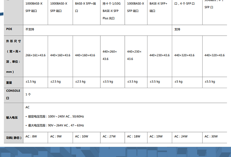 華三 LS-5120V3-52S-SI企業(yè)級網(wǎng)絡交換機