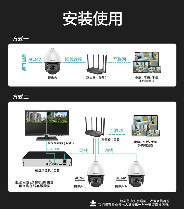 網(wǎng)絡(luò)智能警戒球機