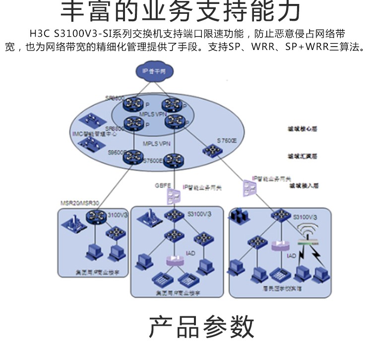 華三 8口千百兆組合以太網(wǎng)交換機(jī)