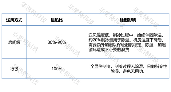 模塊化網(wǎng)絡(luò)機(jī)房建設(shè)