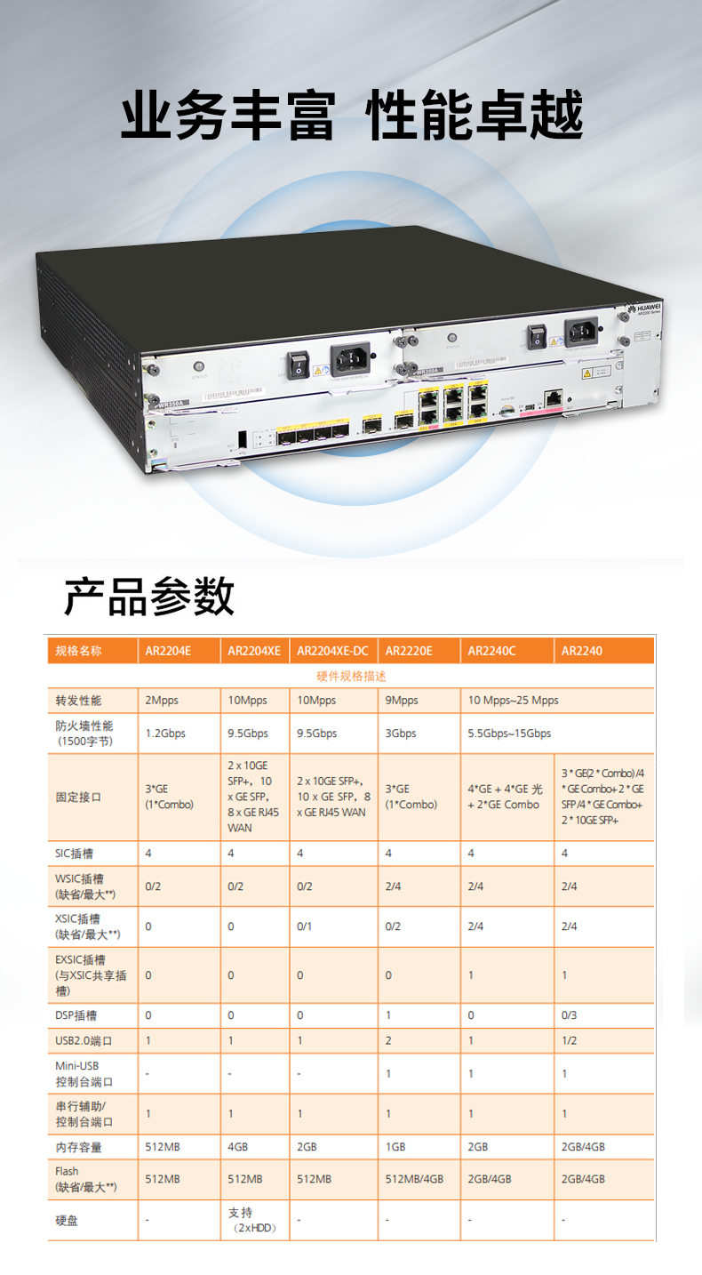 華為 AR2240C 全千兆企業(yè)級(jí)路由器