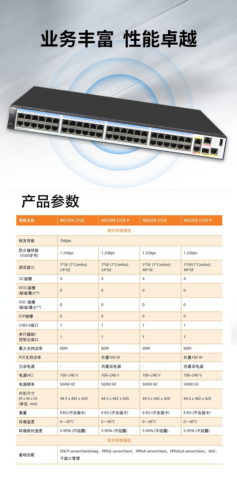 華為 AR2204-51GE 千兆企業(yè)級路由器