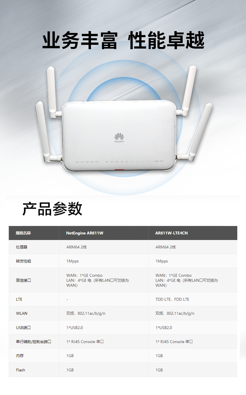 華為 AR611W-LTE4CN 千兆企業(yè)級(jí)路由器