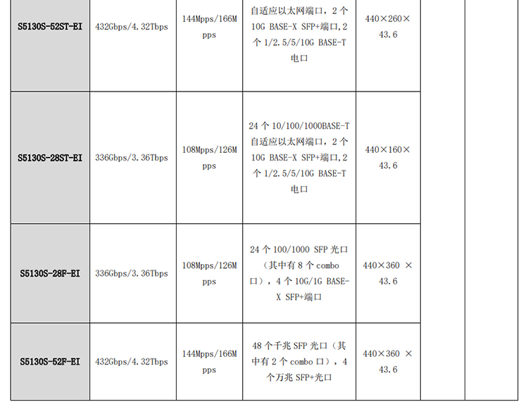 S5130S-52F-EI_04