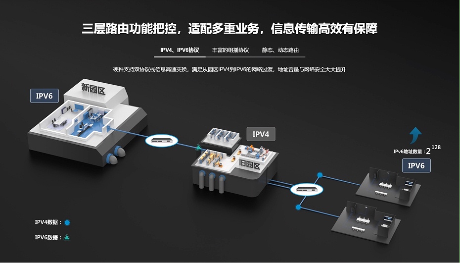 銳捷24口千兆電三層核心網(wǎng)絡交換機