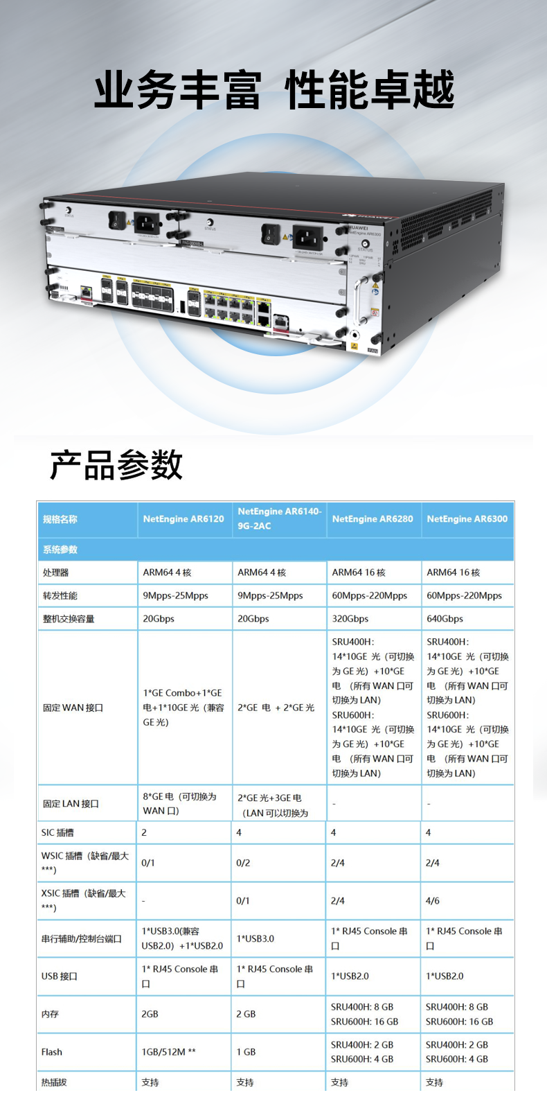 華為 AR6300 企業(yè)路由器