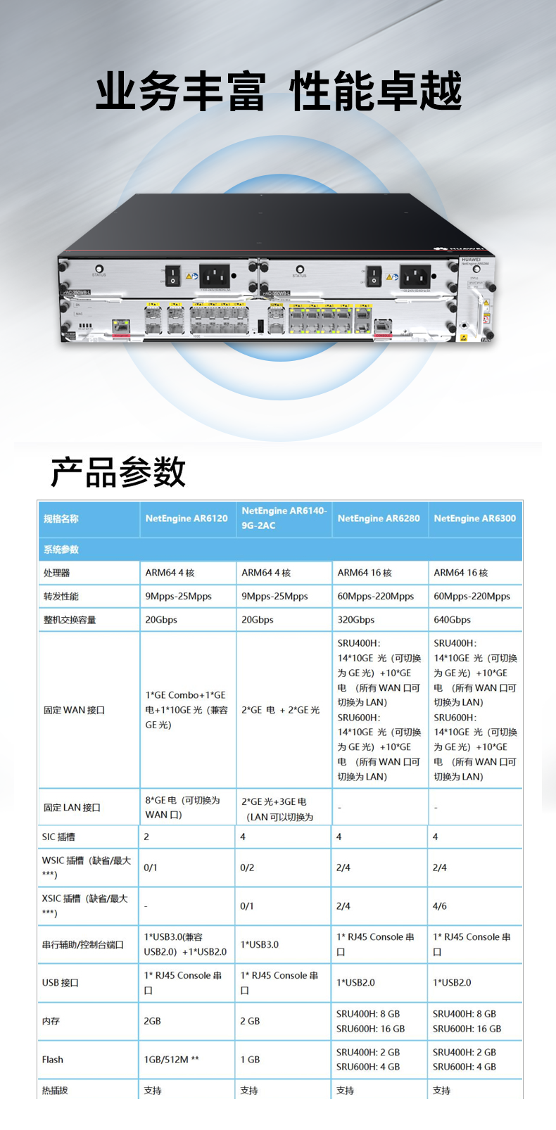 華為 AR6280 企業(yè)級(jí)路由器