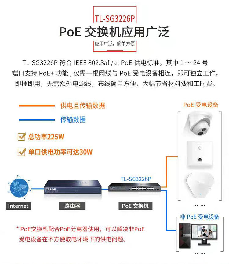 TP-LINK 24口全千兆網(wǎng)管PoE交換機