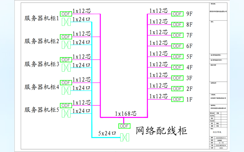 服務(wù)器機(jī)房改造