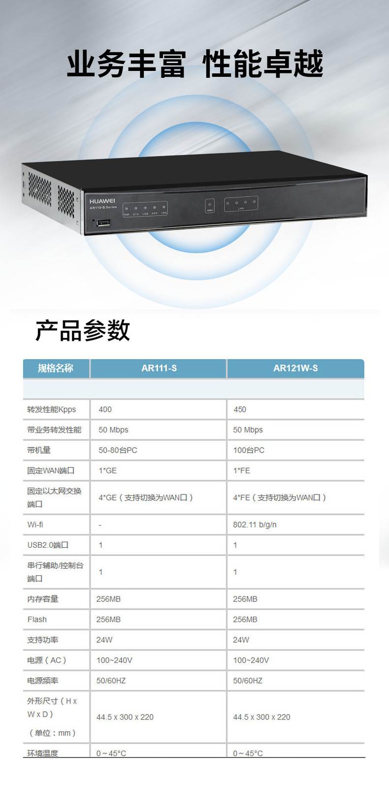 華為 AR111-S 企業(yè)路由器