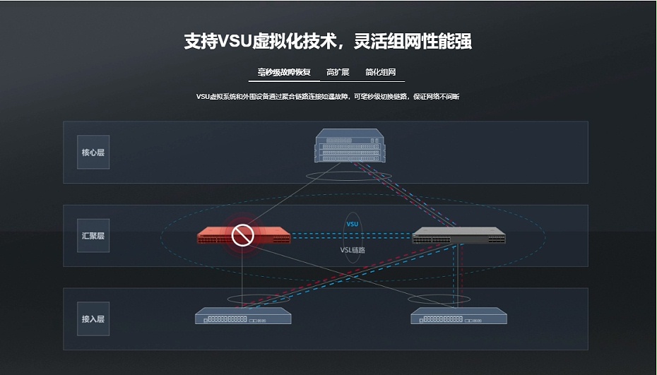 銳捷匯聚交換機(jī)