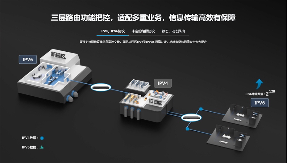 銳捷匯聚交換機(jī)