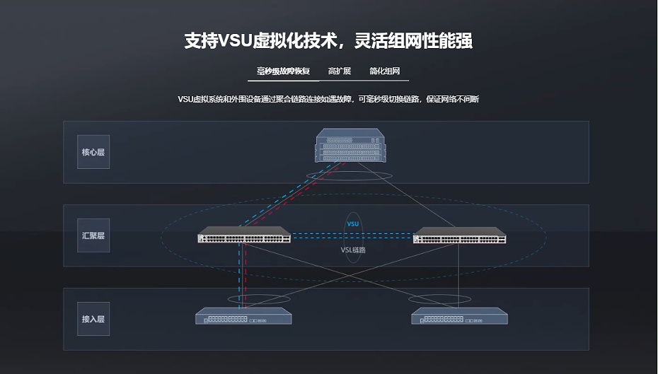 銳捷匯聚核心網絡交換機