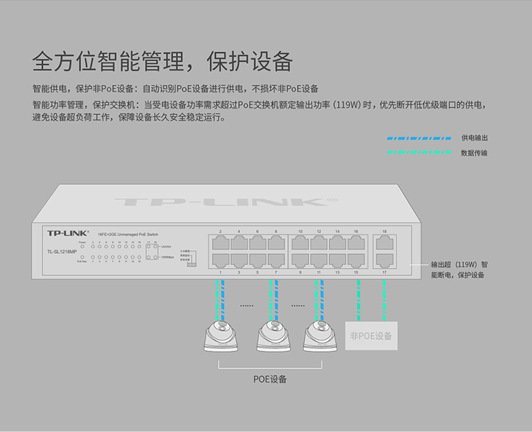 TP-LINK TL-SL1218MP 千兆上聯(lián)以太網(wǎng)交換機