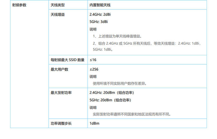 華為 AP163 企業(yè)級(jí)無(wú)線AP接入點(diǎn)