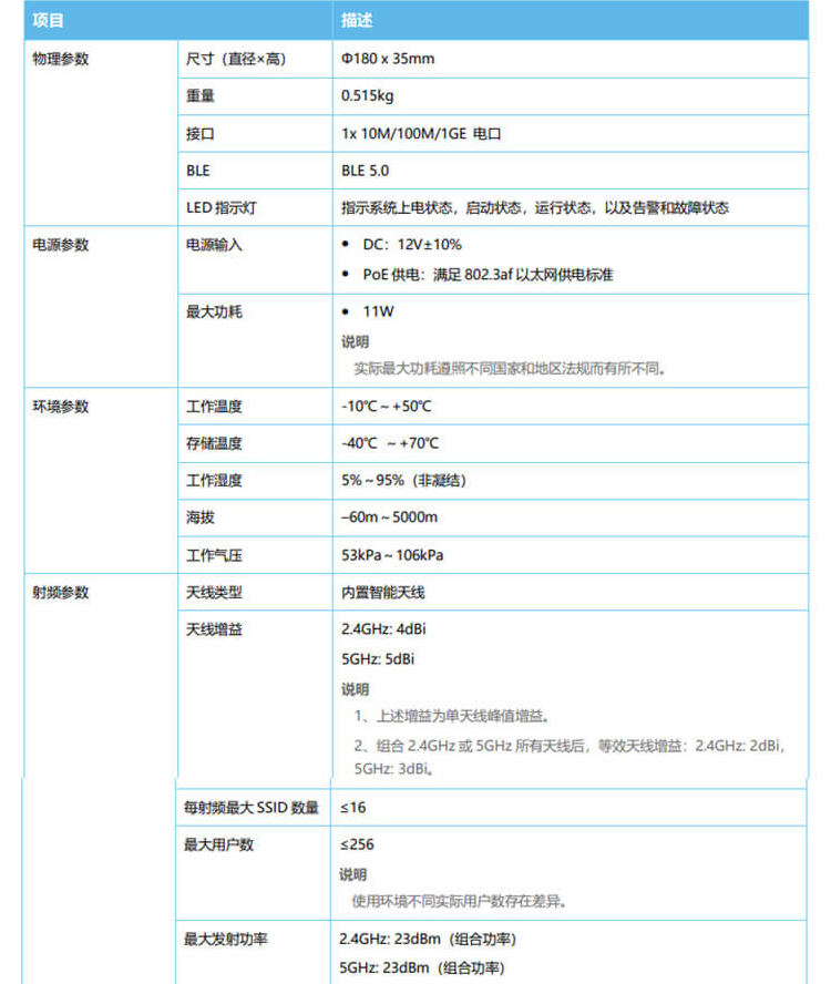 華為 AP365 企業(yè)級無線AP接入點(diǎn)