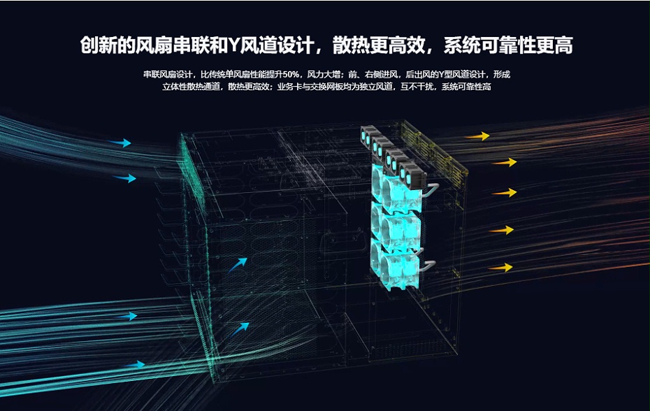 銳捷園區(qū)網(wǎng)絡交換機